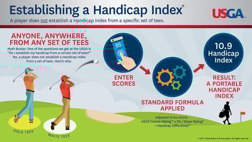 Established-Handicap-Index-1024x576-Apr-10-2024-04-22-56-3240-PM Established-Handicap-Index-1024x576-Apr-10-2024-04-22-56-3240-PM